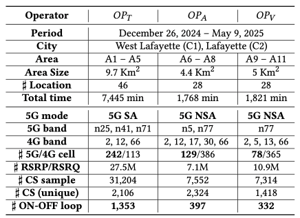 Table 1: Dataset statistics