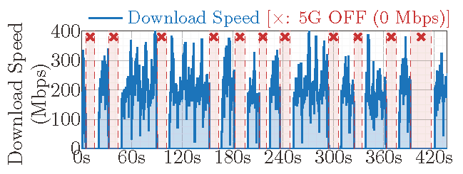 5G ON-OFF loops examples
