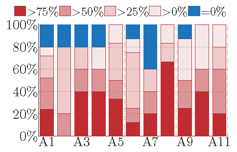 Figure 4: Loop likelihood