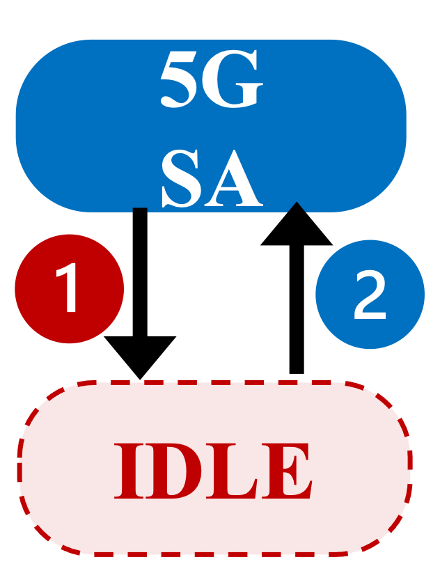 S1 5G ON-OFF loop