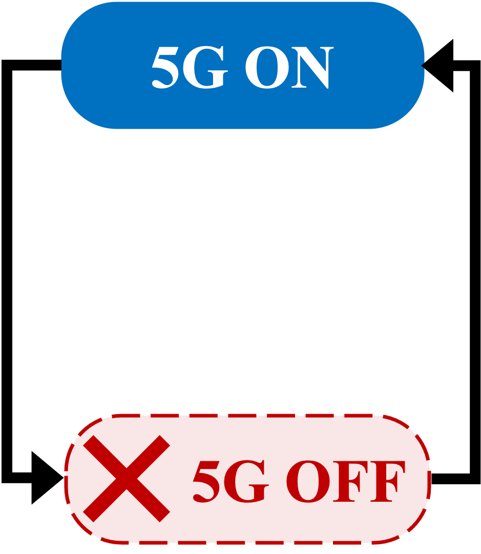 Figure 1: State machine